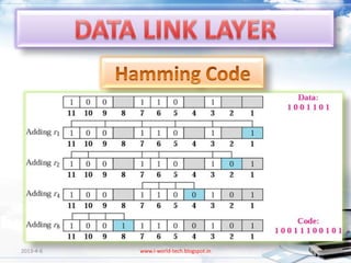 2013-4-6   www.i-world-tech.blogspot.in   30
 