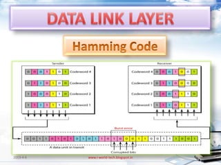 2013-4-6   www.i-world-tech.blogspot.in   33
 