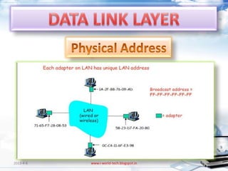 2013-4-6   www.i-world-tech.blogspot.in   38
 