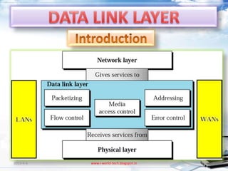 2013-4-6   www.i-world-tech.blogspot.in   4
 