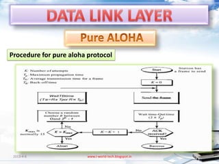 Procedure for pure aloha protocol




 2013-4-6                www.i-world-tech.blogspot.in   44
 