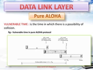 VULNERABLE TIME : is the time in which there is a possibility of
collision.
    fig:- Vulnerable time in pure ALOHA protocol




 2013-4-6                        www.i-world-tech.blogspot.in      45
 