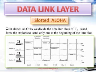  In slotted ALOHA we divide the time into slots of Tfr s and
force the stations to send only one at the beginning of the time slot.




2013-4-6                  www.i-world-tech.blogspot.in            47
 