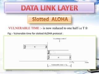 VULNERABLE TIME :- is now reduced to one half i.e T fr
  Fig :- Vulnerable time for slotted ALOHA protocol .




2013-4-6                       www.i-world-tech.blogspot.in   48
 