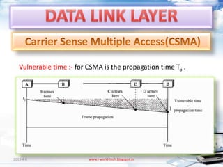 Vulnerable time :- for CSMA is the propagation time Tp .




2013-4-6                  www.i-world-tech.blogspot.in        51
 