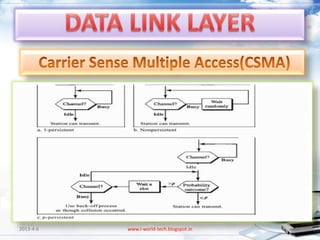 2013-4-6   www.i-world-tech.blogspot.in   53
 