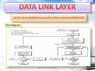 Flow diagram




2013-4-6       www.i-world-tech.blogspot.in   55
 