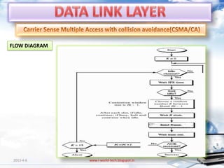 FLOW DIAGRAM




 2013-4-6      www.i-world-tech.blogspot.in   57
 