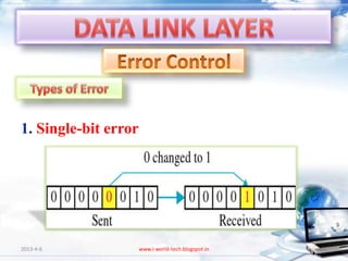 1. Single-bit error




2013-4-6              www.i-world-tech.blogspot.in   6
 