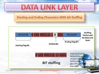 2013-4-6   www.i-world-tech.blogspot.in   73
 