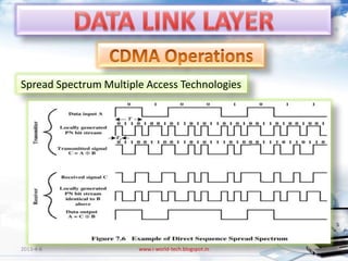 Spread Spectrum Multiple Access Technologies




2013-4-6               www.i-world-tech.blogspot.in   83
 