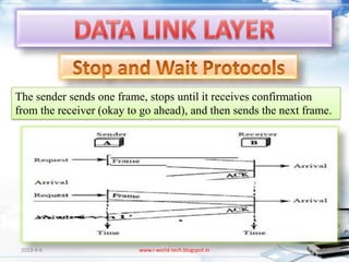 The sender sends one frame, stops until it receives confirmation
from the receiver (okay to go ahead), and then sends the next frame.




 2013-4-6                 www.i-world-tech.blogspot.in           94
 