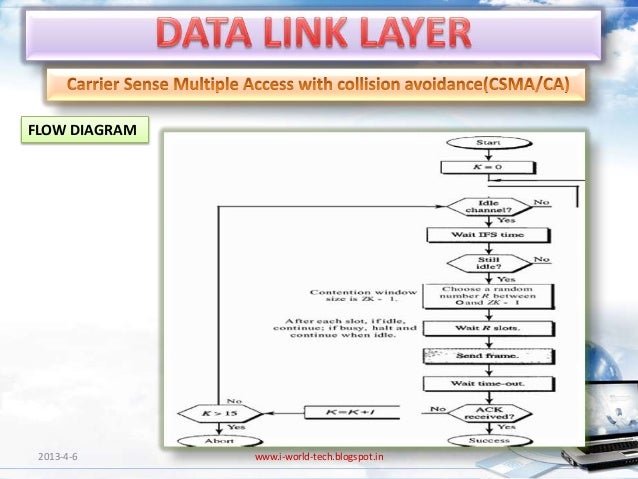 Data link layer