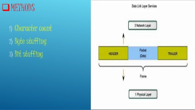 layer link data frame size link Data layer