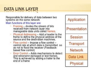 DATA LINK LAYER
 