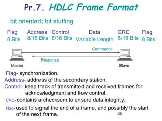 Data link layer | PPT