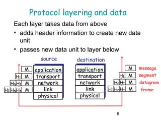 Data link layer | PPT