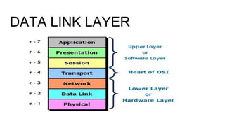 Data link layer | PPTX | Computer Networking | Computing