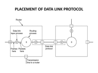 Data link layer | PPTX