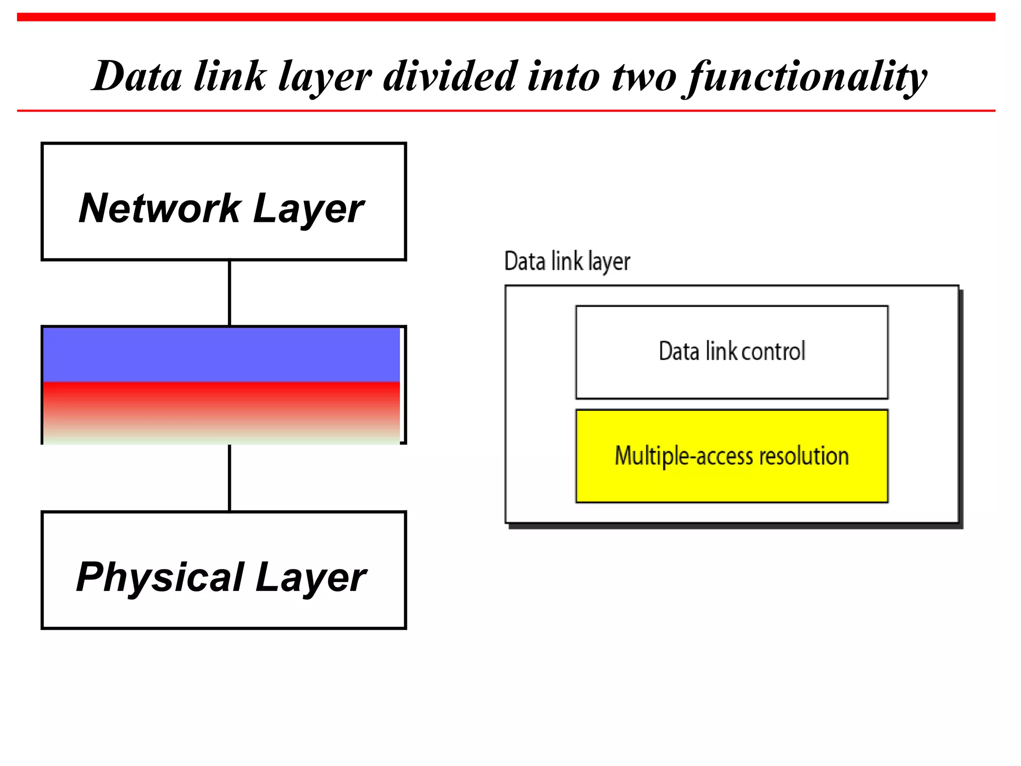 datalinklayer-200201062315 (1).pptx