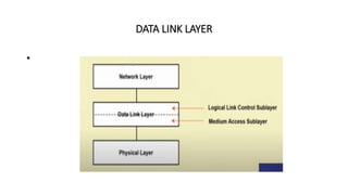 Introduction to Data link layer | PPTX