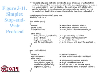 Networks: Data Link Layer 12
Figure 3-11.
Simplex
Stop-and-
Wait
Protocol
 
