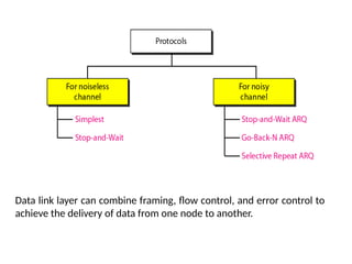 Data link layer can combine framing, flow control, and error control to
achieve the delivery of data from one node to another.
 