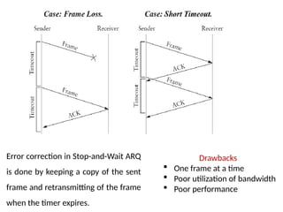 Error correction in Stop-and-Wait ARQ
is done by keeping a copy of the sent
frame and retransmitting of the frame
when the timer expires.
Drawbacks
 One frame at a time
 Poor utilization of bandwidth
 Poor performance
 