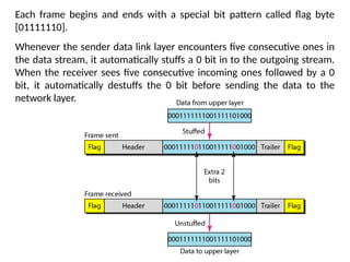 Each frame begins and ends with a special bit pattern called flag byte
[01111110].
Whenever the sender data link layer encounters five consecutive ones in
the data stream, it automatically stuffs a 0 bit in to the outgoing stream.
When the receiver sees five consecutive incoming ones followed by a 0
bit, it automatically destuffs the 0 bit before sending the data to the
network layer.
 