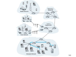 Chapter 6 the Link Layer and LANs Computer Networking | PPTX
