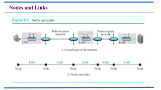 Introduction to the Data link layer.pptx