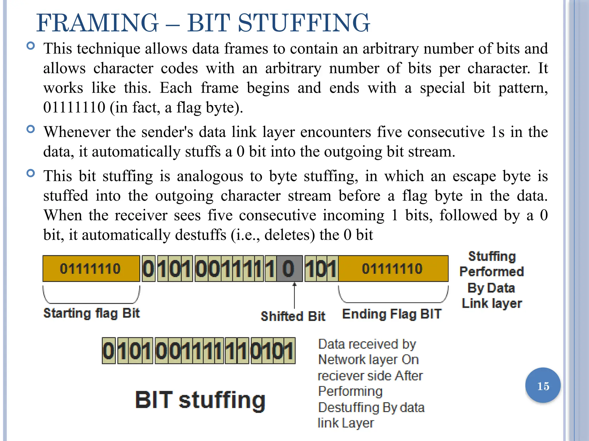  This technique allows data frames to contain an arbitrary number of bits and
allows character codes with an arbitrary number of bits per character. It
works like this. Each frame begins and ends with a special bit pattern,
01111110 (in fact, a flag byte).
 Whenever the sender's data link layer encounters five consecutive 1s in the
data, it automatically stuffs a 0 bit into the outgoing bit stream.
 This bit stuffing is analogous to byte stuffing, in which an escape byte is
stuffed into the outgoing character stream before a flag byte in the data.
When the receiver sees five consecutive incoming 1 bits, followed by a 0
bit, it automatically destuffs (i.e., deletes) the 0 bit
FRAMING – BIT STUFFING
15
 