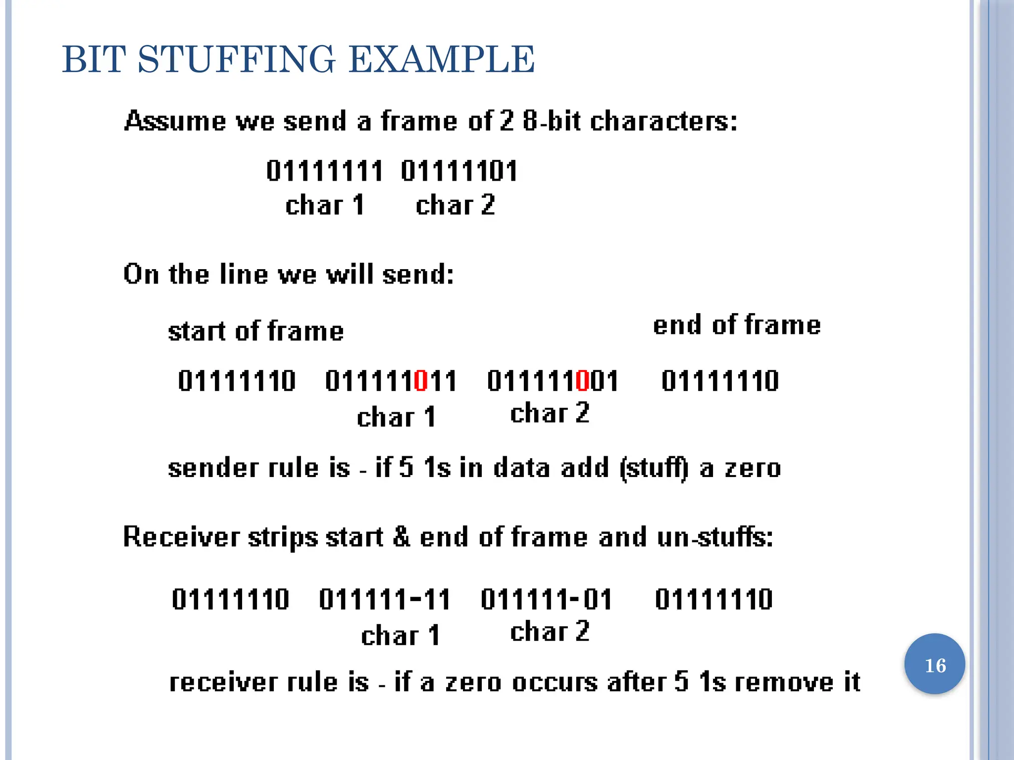 BIT STUFFING EXAMPLE
16
 