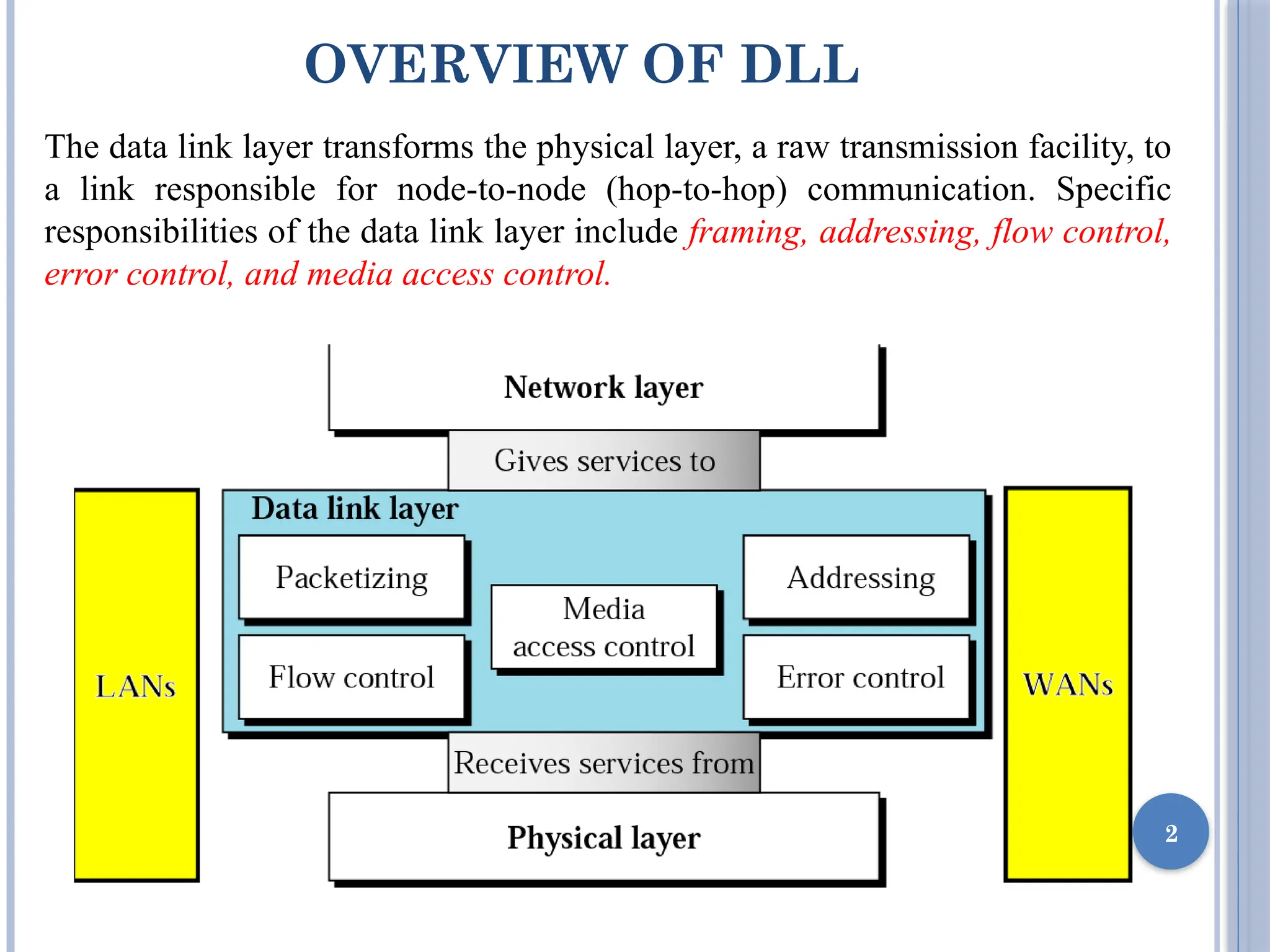 OVERVIEW OF DLL
2
The data link layer transforms the physical layer, a raw transmission facility, to
a link responsible for node-to-node (hop-to-hop) communication. Specific
responsibilities of the data link layer include framing, addressing, flow control,
error control, and media access control.
 