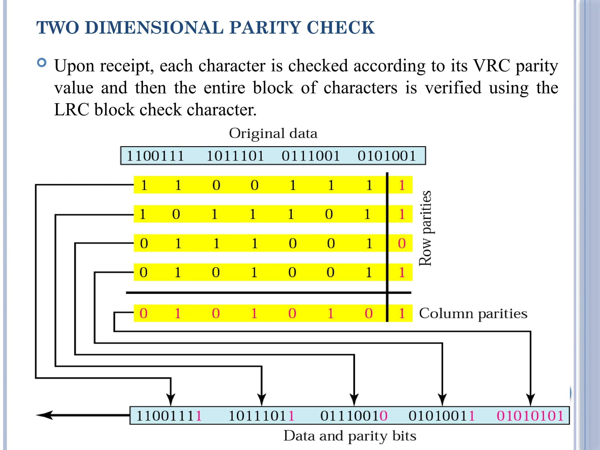 TWO DIMENSIONAL PARITY CHECK
 Upon receipt, each character is checked according to its VRC parity
value and then the entire block of characters is verified using the
LRC block check character.
27
 