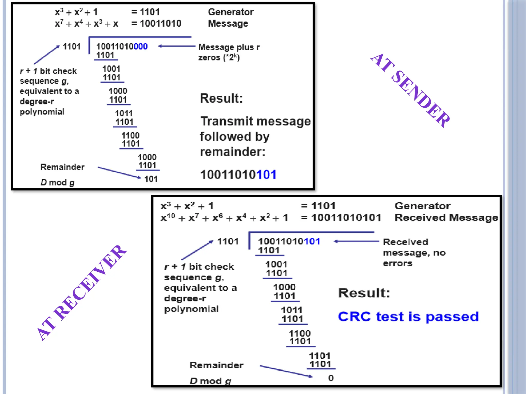 31
A
T
R
E
C
E
I
V
E
R
AT
SENDER
 