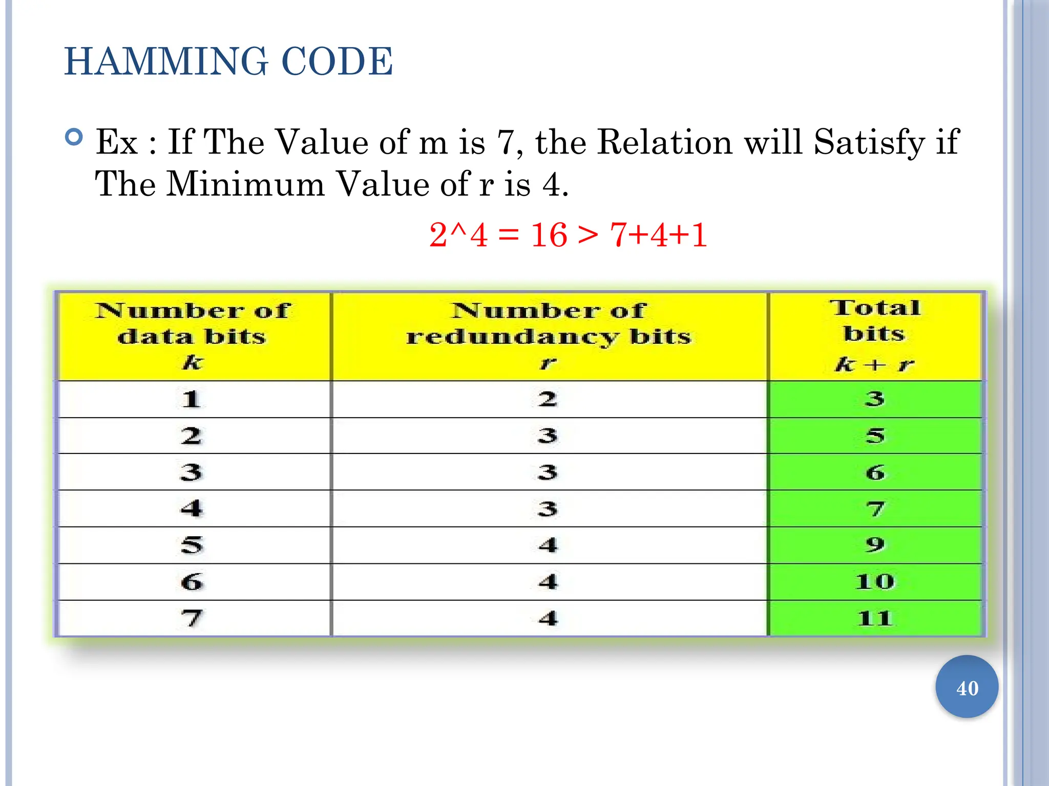 HAMMING CODE
 Ex : If The Value of m is 7, the Relation will Satisfy if
The Minimum Value of r is 4.
2^4 = 16 > 7+4+1
40
 