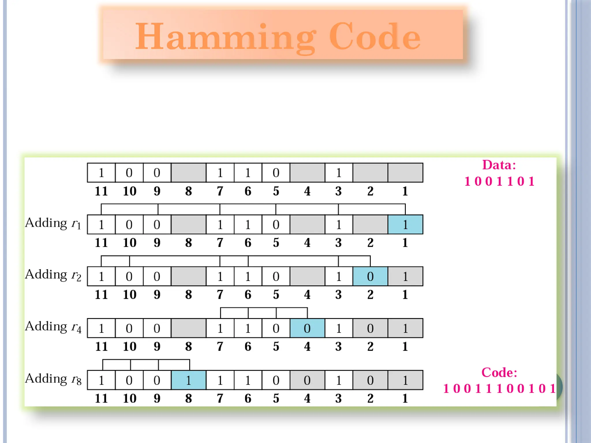 43
Hamming Code
 