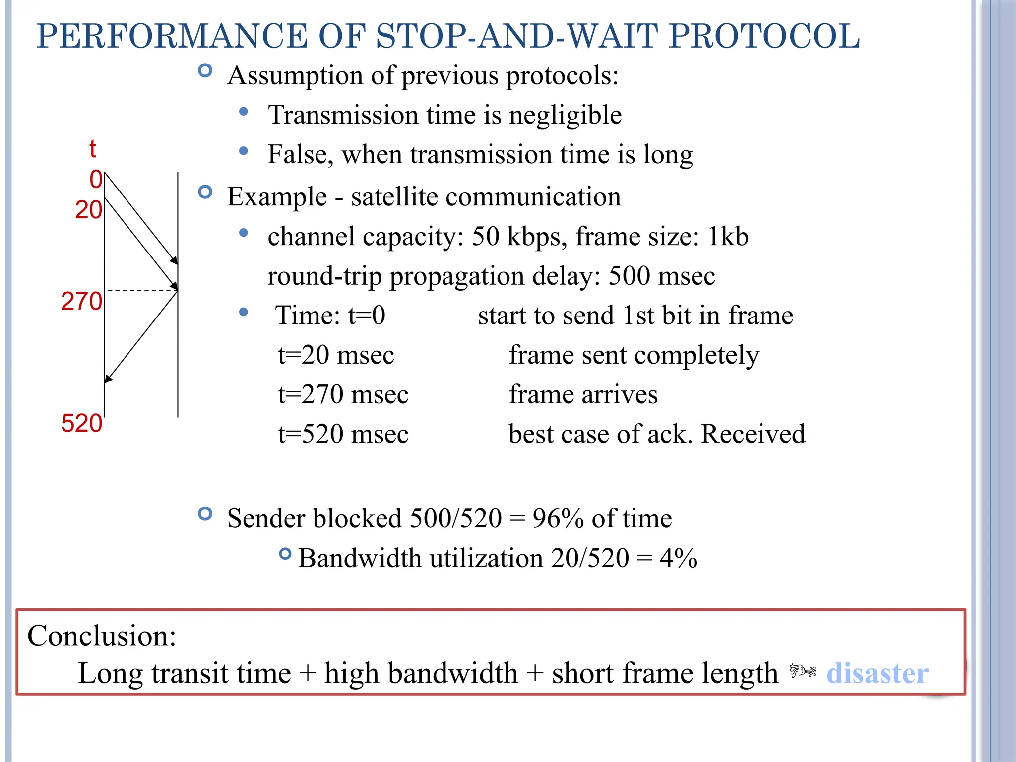 73
PERFORMANCE OF STOP-AND-WAIT PROTOCOL
 Assumption of previous protocols:
 Transmission time is negligible
 False, when transmission time is long
 Example - satellite communication
 channel capacity: 50 kbps, frame size: 1kb
round-trip propagation delay: 500 msec
 Time: t=0 start to send 1st bit in frame
t=20 msec frame sent completely
t=270 msec frame arrives
t=520 msec best case of ack. Received
 Sender blocked 500/520 = 96% of time
 Bandwidth utilization 20/520 = 4%
t
0
20
270
520
Conclusion:
Long transit time + high bandwidth + short frame length  disaster
 