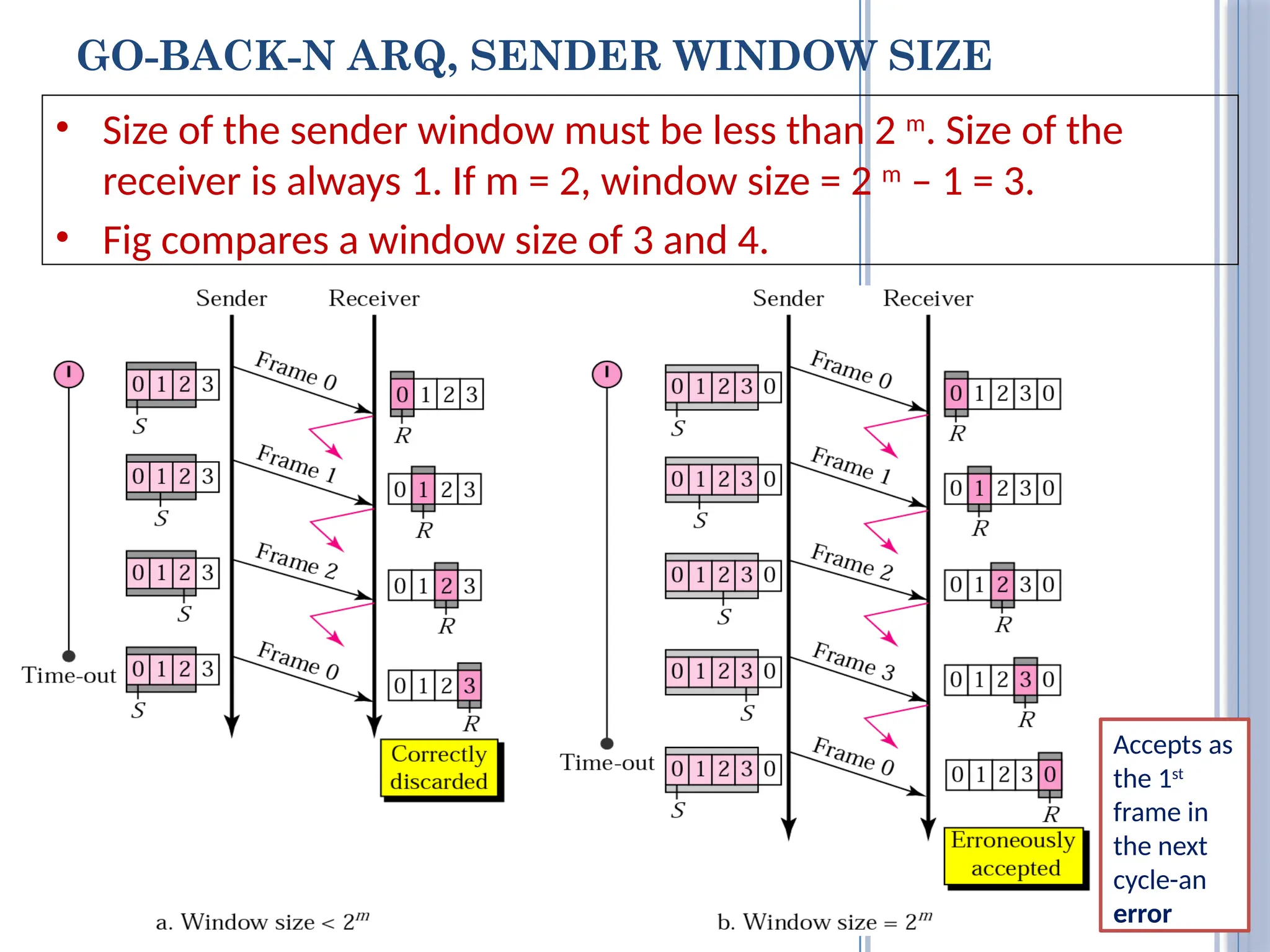 GO-BACK-N ARQ, SENDER WINDOW SIZE
• Size of the sender window must be less than 2 m
. Size of the
receiver is always 1. If m = 2, window size = 2 m
– 1 = 3.
• Fig compares a window size of 3 and 4.
Accepts as
the 1st
frame in
the next
cycle-an
error
 