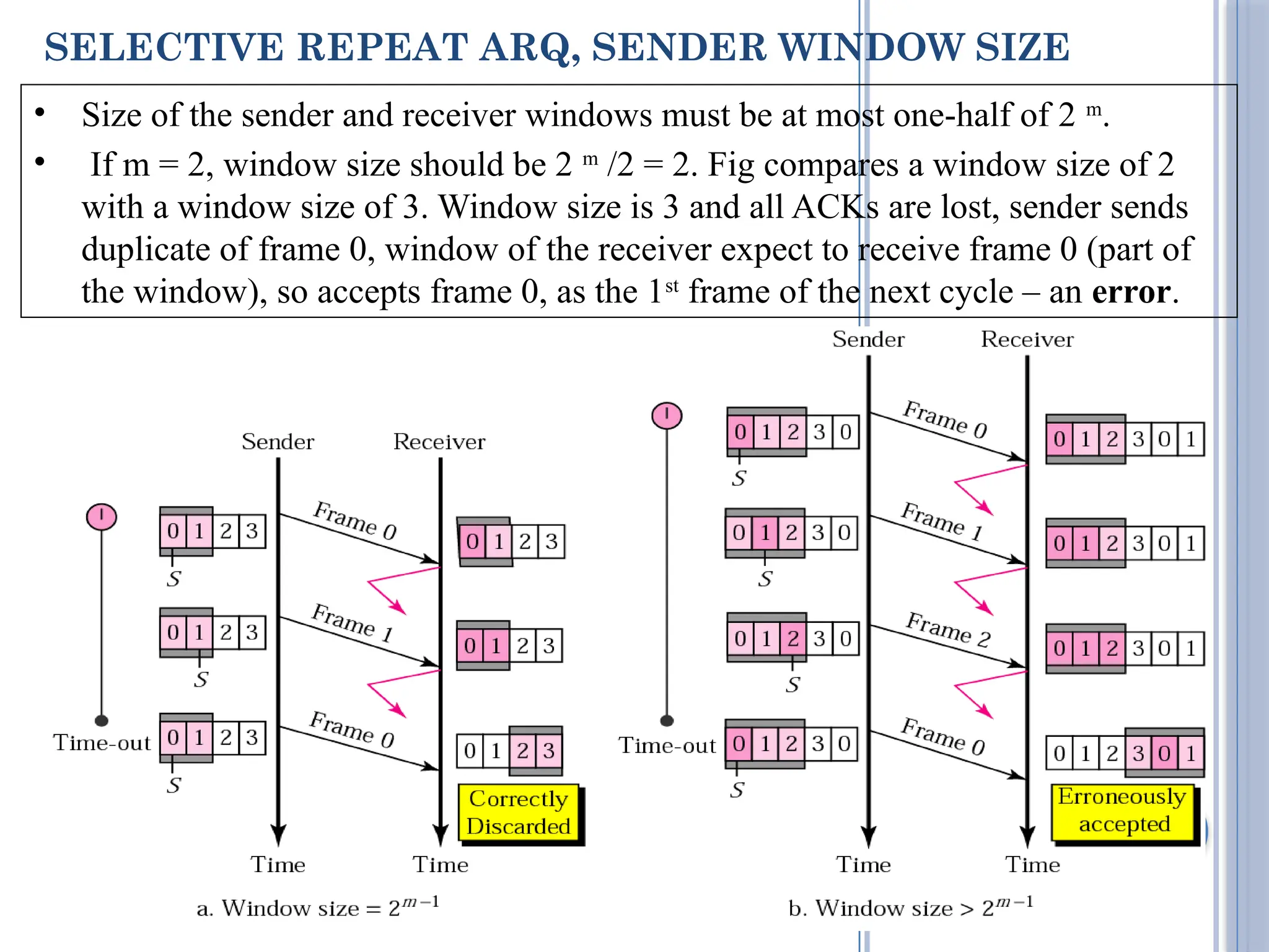 SELECTIVE REPEAT ARQ, SENDER WINDOW SIZE
• Size of the sender and receiver windows must be at most one-half of 2 m
.
• If m = 2, window size should be 2 m
/2 = 2. Fig compares a window size of 2
with a window size of 3. Window size is 3 and all ACKs are lost, sender sends
duplicate of frame 0, window of the receiver expect to receive frame 0 (part of
the window), so accepts frame 0, as the 1st
frame of the next cycle – an error.
 