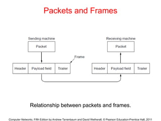 Computer Networks DataLinkLayer-Chapt3.ppt