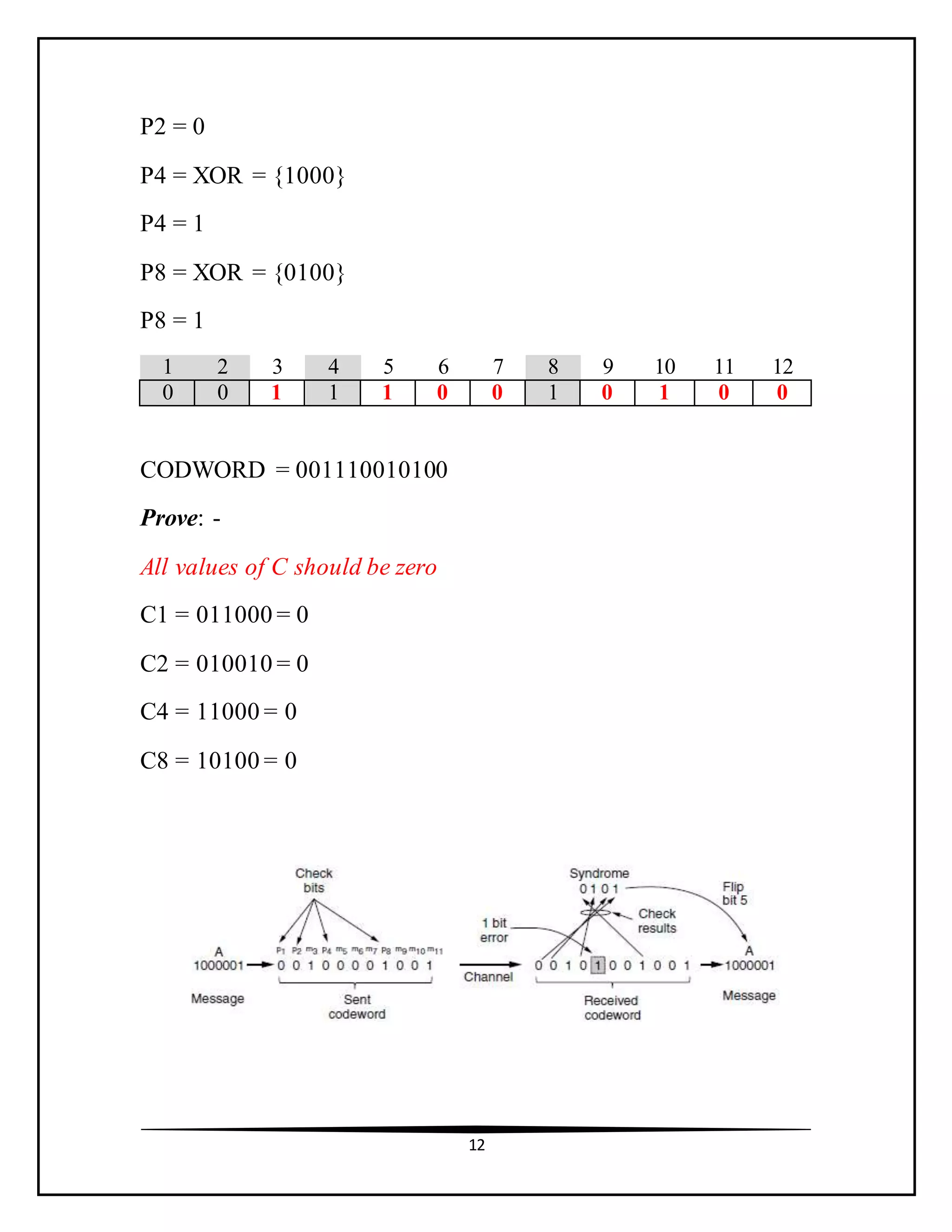 12
P2 = 0
P4 = XOR = {1000}
P4 = 1
P8 = XOR = {0100}
P8 = 1
1 2 3 4 5 6 7 8 9 10 11 12
0 0 1 1 1 0 0 1 0 1 0 0
CODWORD = 001110010100
Prove: -
All values of C should be zero
C1 = 011000 = 0
C2 = 010010 = 0
C4 = 11000 = 0
C8 = 10100 = 0
 