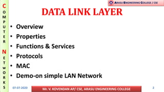 Data link layer | PPT