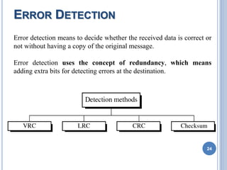 ERROR DETECTION
24
Error detection means to decide whether the received data is correct or
not without having a copy of the original message.
Error detection uses the concept of redundancy, which means
adding extra bits for detecting errors at the destination.
 