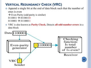 VERTICAL REDUNDANCY CHECK (VRC)
 Append a single bit at the end of data block such that the number of
ones is even
 Even Parity (odd parity is similar)
0110011  01100110
0110001  01100011
 VRC is also known as Parity Check. Detects all odd-number errors in a
data block
25
 