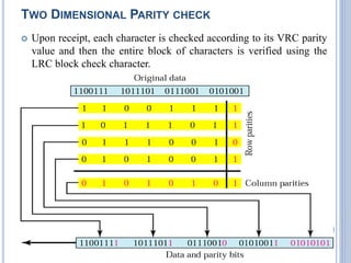 TWO DIMENSIONAL PARITY CHECK
 Upon receipt, each character is checked according to its VRC parity
value and then the entire block of characters is verified using the
LRC block check character.
28
 