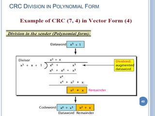CRC DIVISION IN POLYNOMIAL FORM
40
 