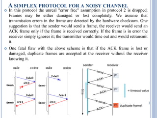  In this protocol the unreal "error free" assumption in protocol 2 is dropped.
Frames may be either damaged or lost completely. We assume that
transmission errors in the frame are detected by the hardware checksum. One
suggestion is that the sender would send a frame, the receiver would send an
ACK frame only if the frame is received correctly. If the frame is in error the
receiver simply ignores it; the transmitter would time out and would retransmit
it.
 One fatal flaw with the above scheme is that if the ACK frame is lost or
damaged, duplicate frames are accepted at the receiver without the receiver
knowing it.
65
A SIMPLEX PROTOCOL FOR A NOISY CHANNEL
 
