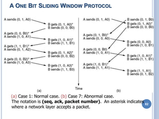 82
(a) Case 1: Normal case. (b) Case 7: Abnormal case.
The notation is (seq, ack, packet number). An asterisk indicates
where a network layer accepts a packet.
A ONE BIT SLIDING WINDOW PROTOCOL
 